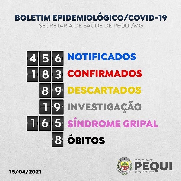 boletim-semanal-de-notificacao-do-covid-19-do-municipio-de-pequi-2