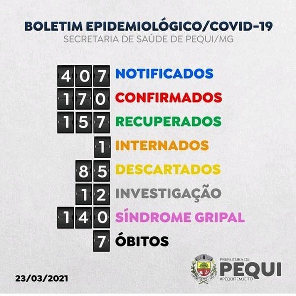 boletim-semanal-de-notificacao-do-covid-19-do-municipio-de-pequi-4