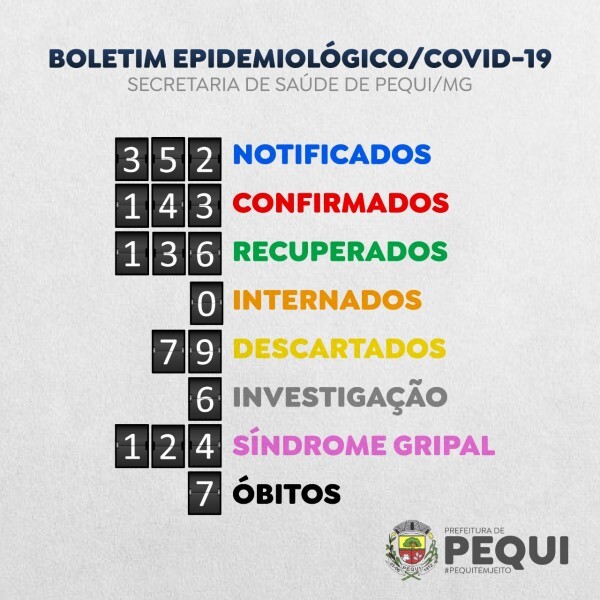 boletim-semanal-de-notificacao-do-covid-19-do-municipio-de-pequi-6