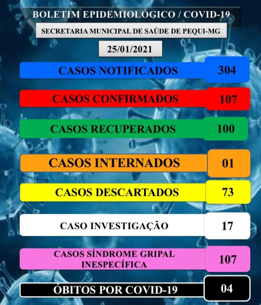 boletim-semanal-de-notificacao-do-covid-19-do-municipio-de-pequi-9